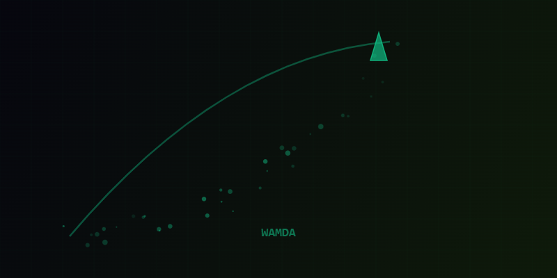 Wamda